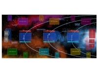 Galactic Strike Force - Galactic Playmat